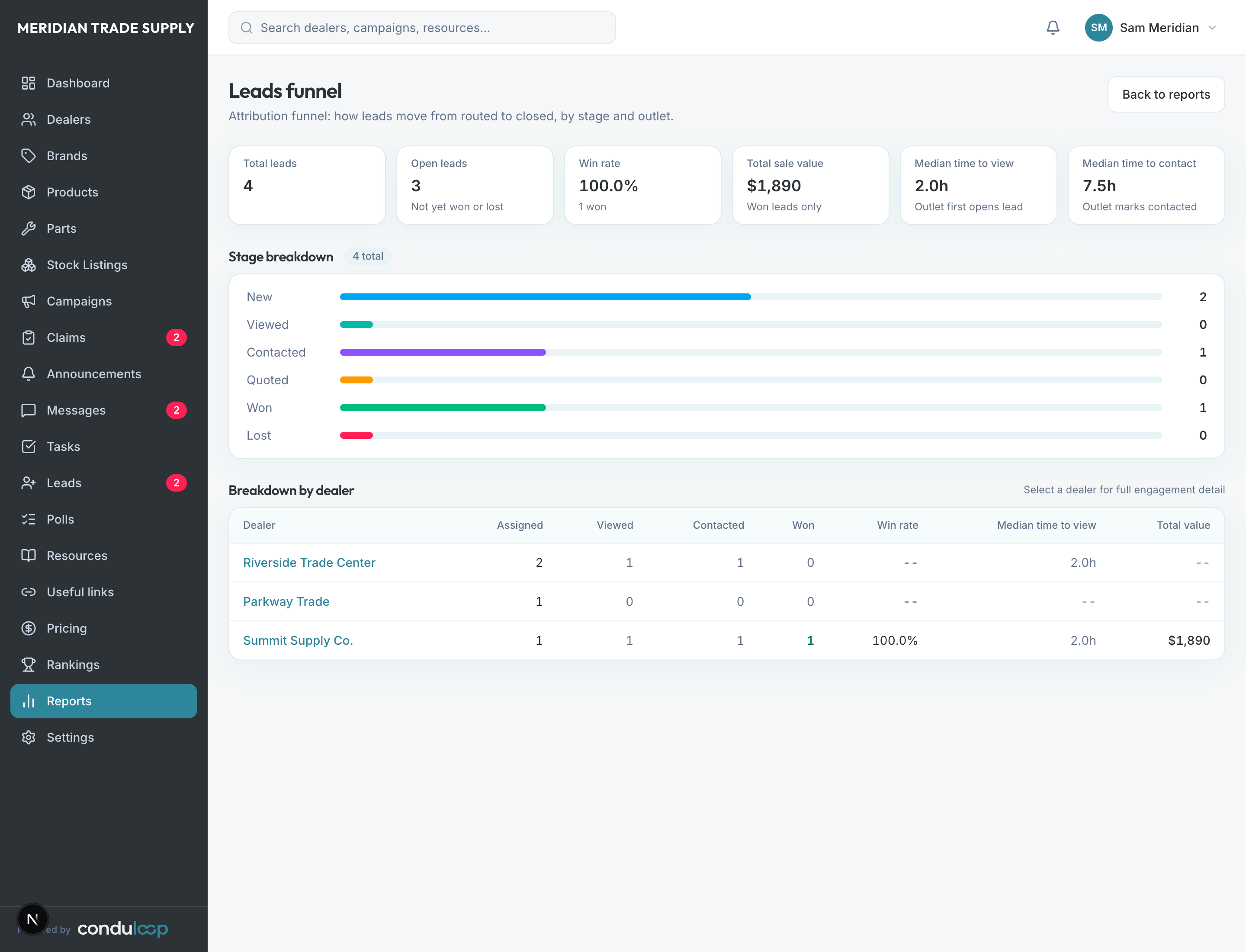 Leads funnel report